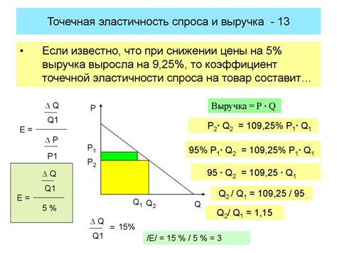 Действия при неправильной цене на товар