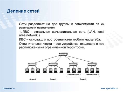 Деление сетей на более компактные подмножества