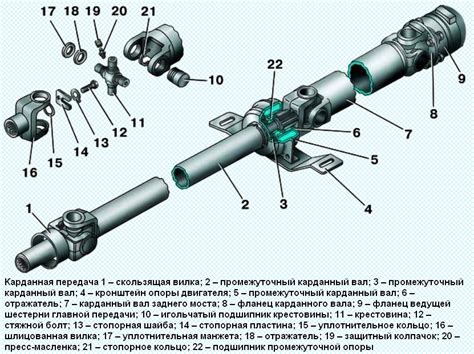 Демонтаж шлицевой карданной передачи