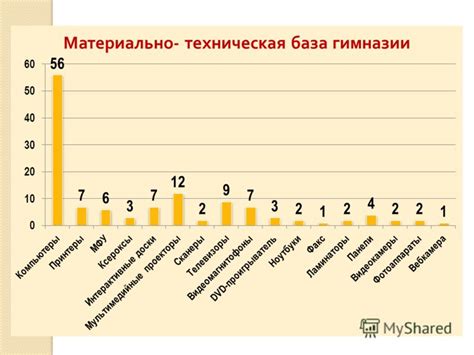 Дети: количество и возможности