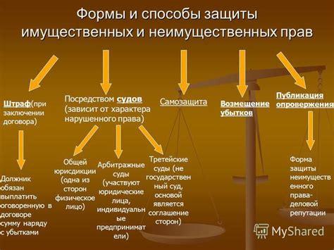 Дефицит гражданских свобод и прав