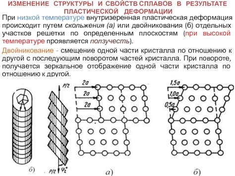 Деформация структуры