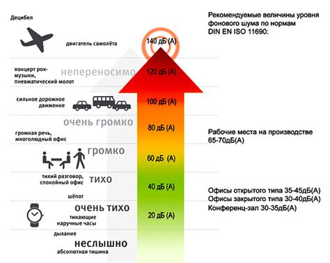 Децибел 71: какой уровень громкости для шин и резины?