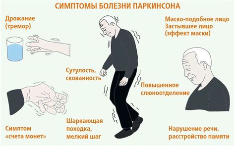 Диагностика и методы обнаружения синдрома Паркинсона и болезни Паркинсона