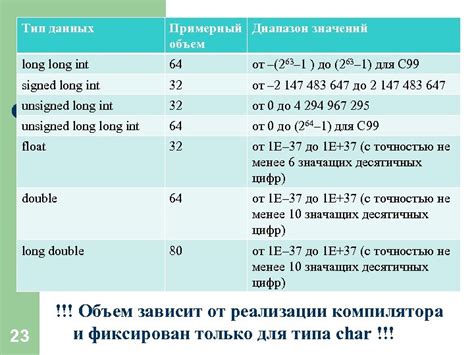 Диапазон значений long double