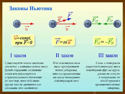 Динамика: часть законов механики Ньютона или автономная теория?