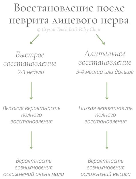 Длительное восстановление после происшествия