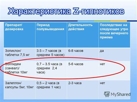 Длительность действия и период полувыведения