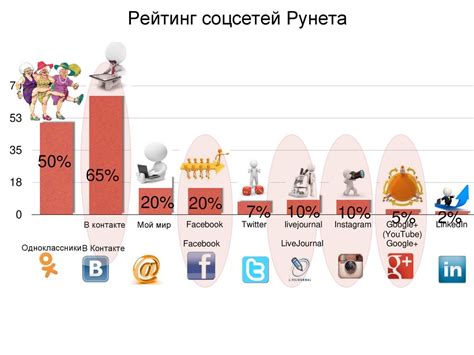 Для повышения эффективности общения