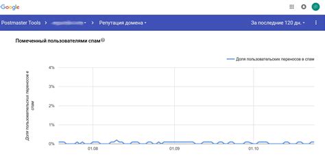 Для сохранения репутации отправителя