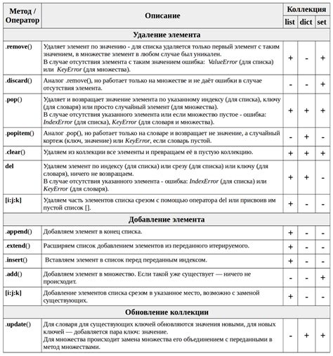 Добавление мягких и комфортных элементов