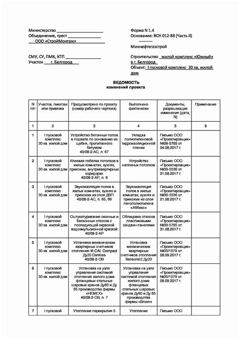 Документация изменений