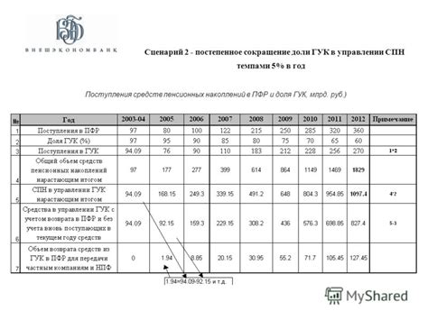 Доли и ответственности участников ПФР