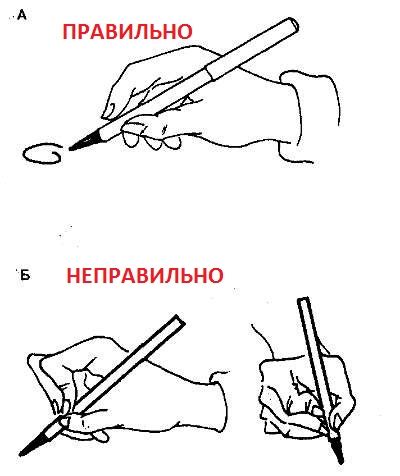 Доминирование руки при письме