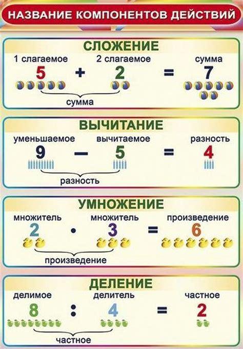 Дополнительные действия при необходимости замены компонентов