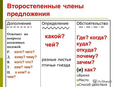 Дополнительные обстоятельства и характеристики