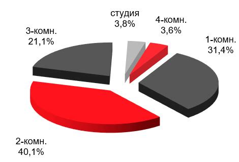 Дополнительные предложения в комфорт классе