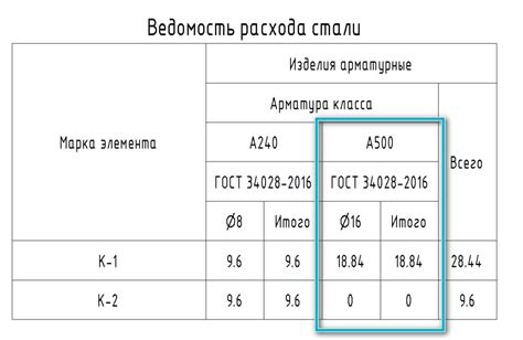 Дополнительные усиления при отсутствии арматуры