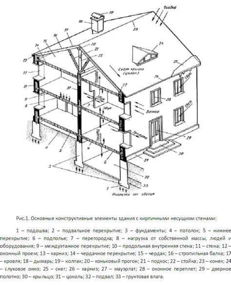 Дополнительные элементы конструкции