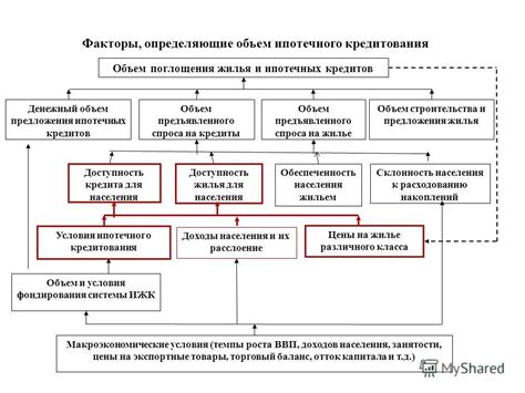 Доступность кредитования населения