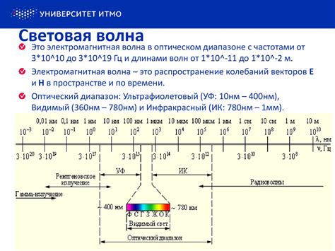 Единицы измерения длины световой волны