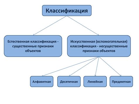 Естественная и искусственная классификация в информатике