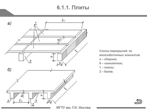 Железобетон: непреходящая прочность и надежность