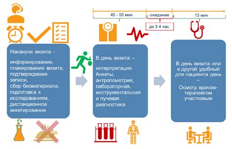 Заболевания и нарушения