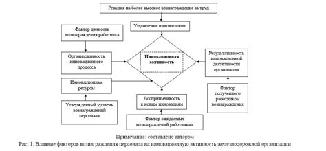 Зависимость вознаграждения для сервисного персонала от посетителей: анализ причин и последствий