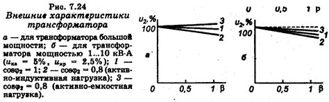 Зависимость от нагрузки и эффективность использования предохранителей с различной мощностью