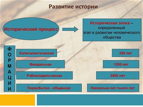 Заглянем в прошлое: исторический обзор развития семьи биологических наук