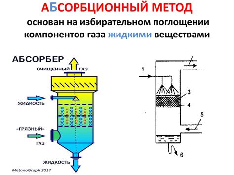 Заголовок 2: Выгоды применения системы снижения вредных выбросов на грузовых автомобилях Камаз с соответствием стандарту Евро 5