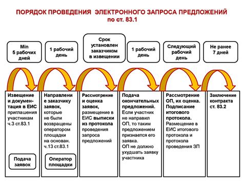 Заключение контрактов в соответствии с требованиями 44-ФЗ