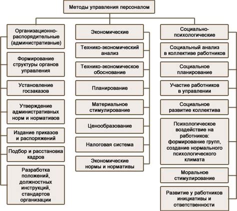 Заключительные советы по настройке системы управления персоналом для учета налога на доходы физических лиц с предварительной выплаты в последний день года