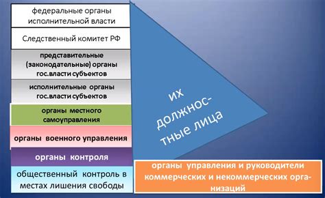 Законодательные полномочия прокурора