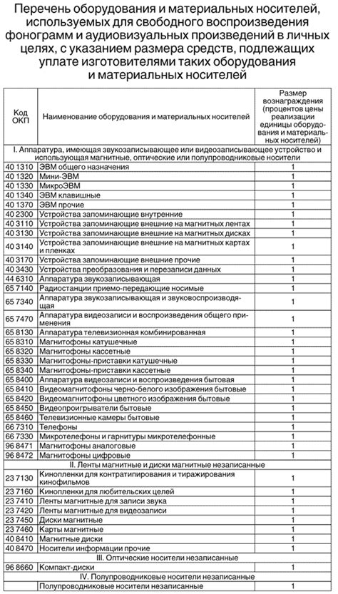 Законодательство о вознаграждении за оказание помощи