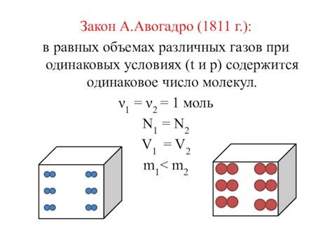 Закон Авогадро и объем газа