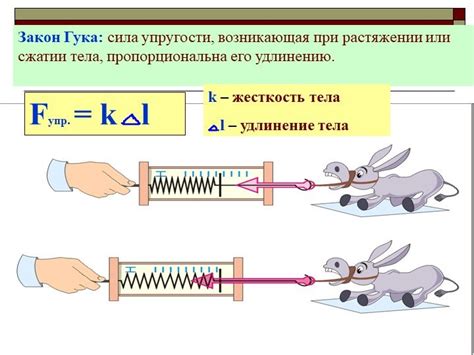 Закон Гука и необычные сцены с упругими свойствами материалов