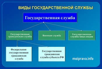 Закон и порядок: зональная государственная служба (ЗГС) в SAMP