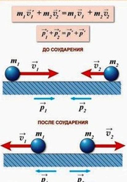 Закон сохранения импульса и реалистичные сцены столкновений