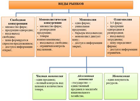 Закон спроса: ключевые аспекты и принципы