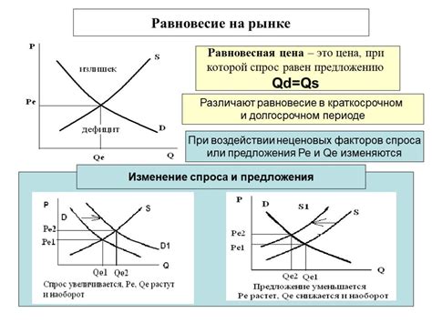 Закон спроса и его роль в рыночной экономике