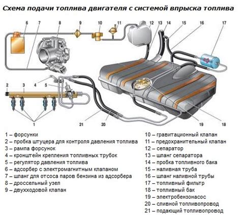 Замена бензонасоса на ВАЗ 2110 инжектор 8 клапанов