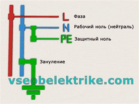 Зануление для начинающих: пошаговое руководство