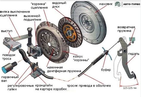 Запах горящего сцепления