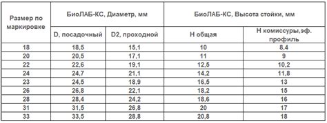 Запирательный элемент