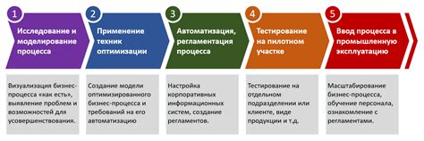 Запуск и масштабирование проекта