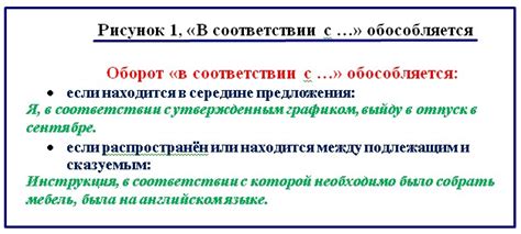 Запятая в разных областях