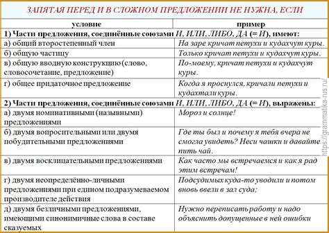 Запятая перед "все равно" в правописании и стиле