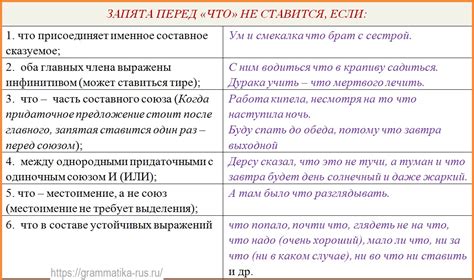 Запятая перед словосочетанием "оттого что" в вводных, причинных и условных придаточных предложениях